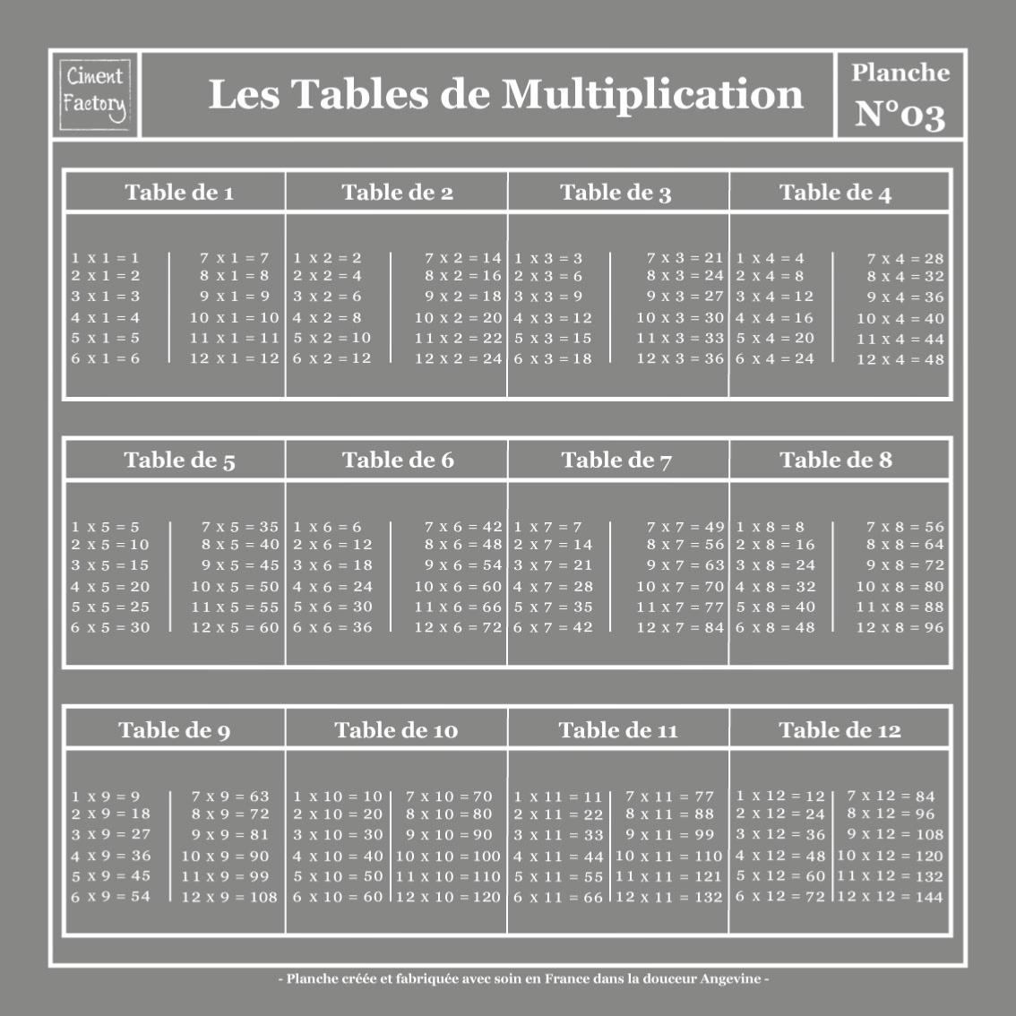 Tapis Vinyle Planche Scolaire Tables De Multiplication