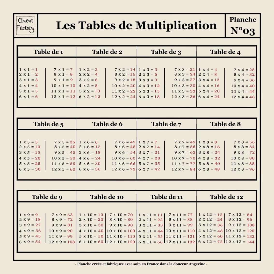 Tapis Vinyle Planche Scolaire Tables De Multiplication